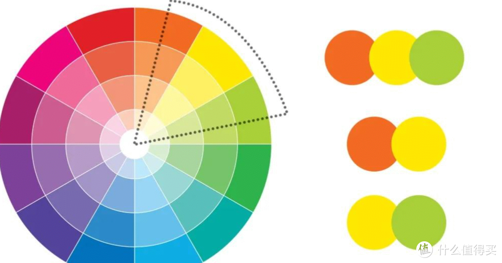 在色环上选择任何一个颜色，它左右两边的颜色就叫做相邻色。这三个色彩中任选两个或者三色一起搭配，出来的效果都很不错。