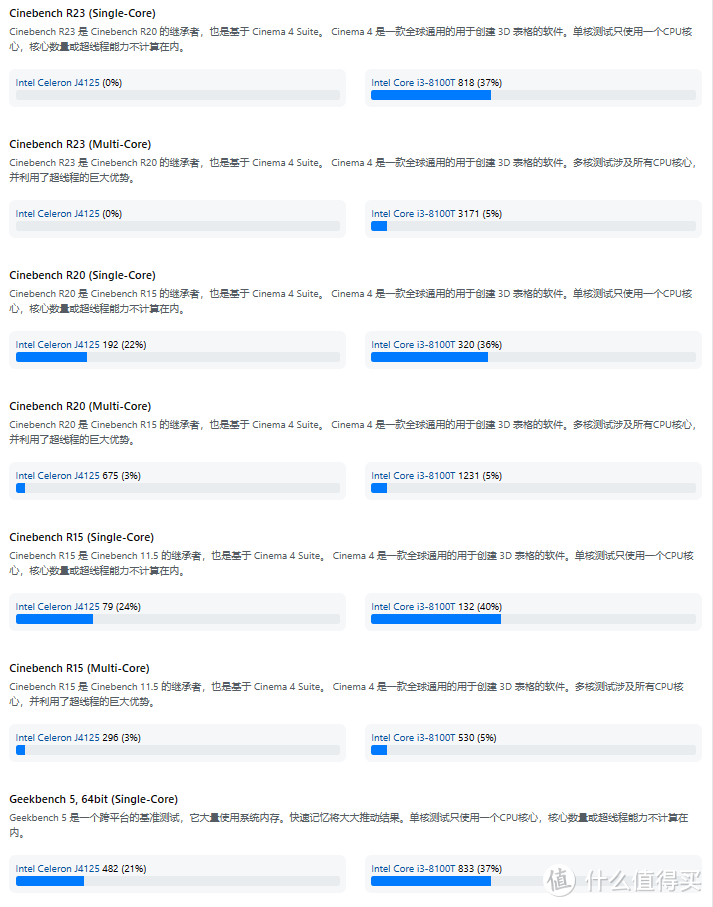 阿圈快完了，准备花400组一个超强力的物理黑群