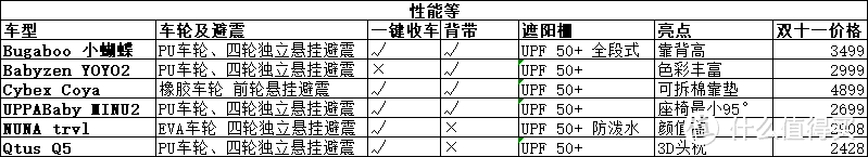 可登机伞车大比拼，总有一款适合您