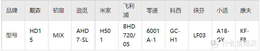 多款高速吹风机推荐榜公布！深度检测高速吹风机测评：戴森、初扉、徕芬、康夫等多款高速吹风机全网评测