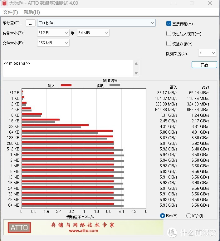 M2.的磁盘基准测试