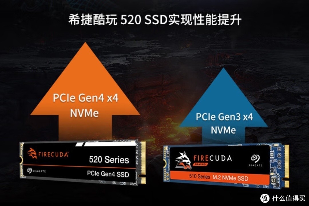 双11神价 313.85元含税  SEAGATE 希捷 酷玩520 NVMe M.2 固态硬盘 1TB（PCI-E4.0），海外京东自营～