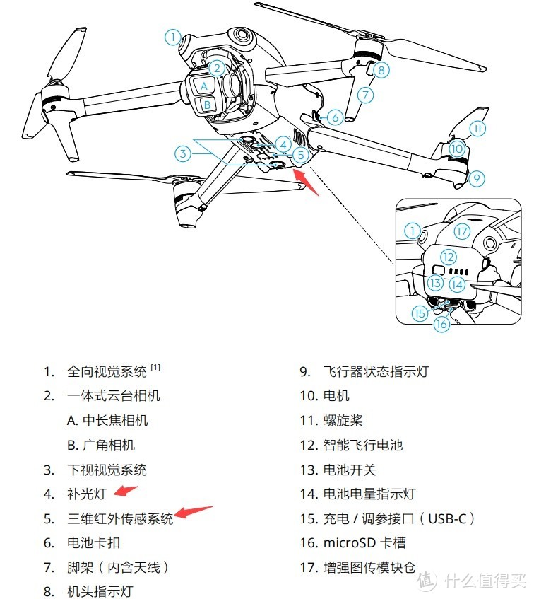 大疆 DJI Air 3带屏畅飞套装众测体验报告！性价比最强的Air系列它来了～