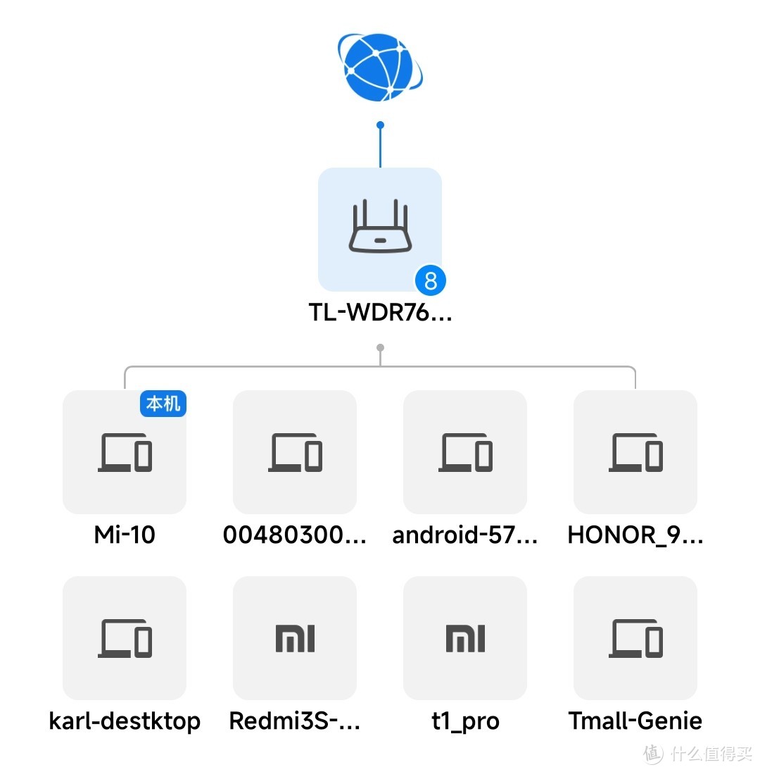 TP-LINK AC1900 易展 mesh 分布路由：让你的家庭网络更强大