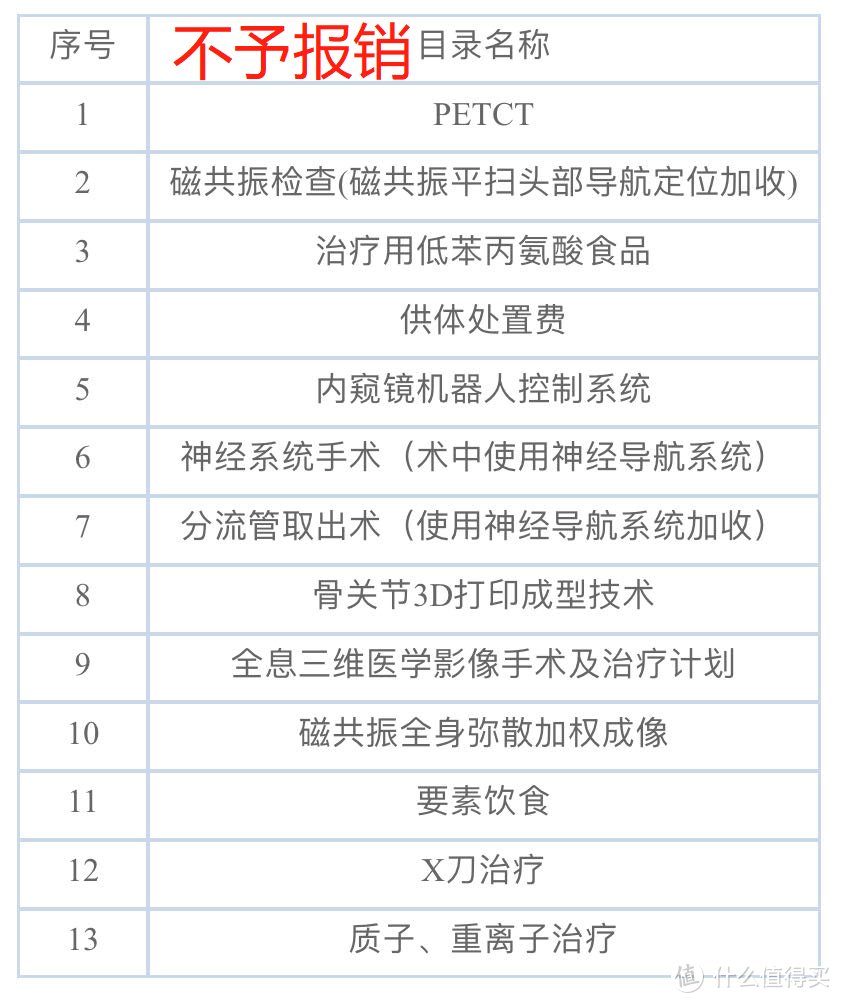 重庆惠民保：重庆渝快保2024，免责条款可不少！