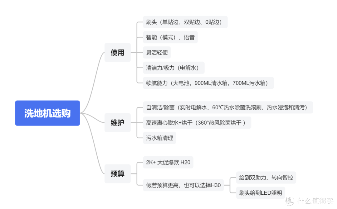 双11洗地机到底买哪款？看完追觅H20这篇评测， 你可以放心下单了