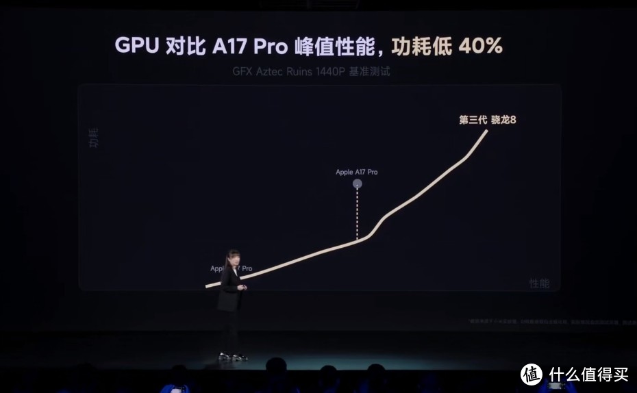 年度机皇预订？小米14对标iPhone15pro，售价3999元，钛金属，骁龙8 Gen3，小米澎湃OS，徕卡光学