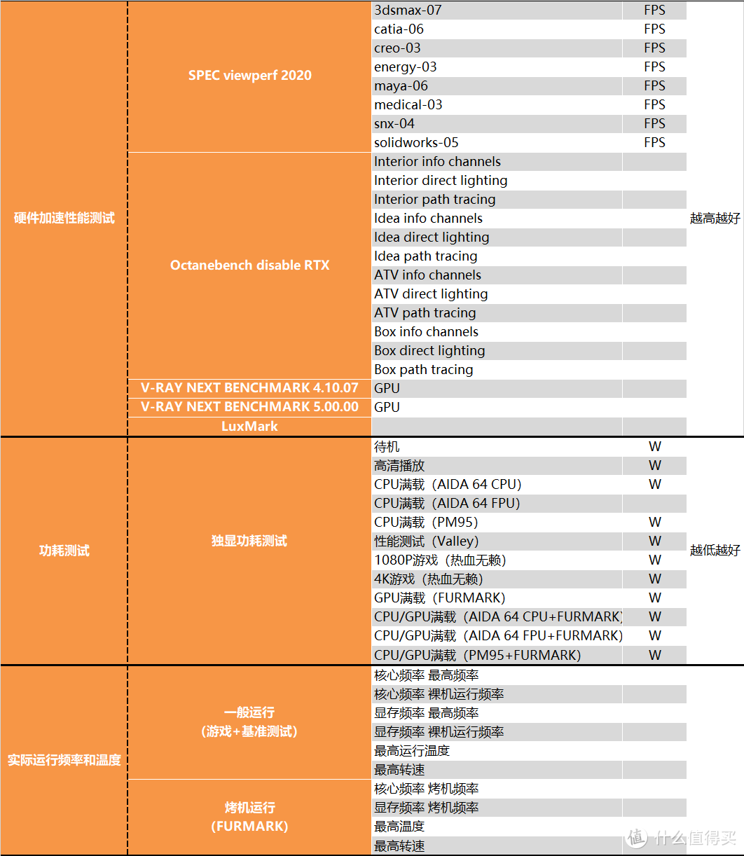 【茶茶】咱也当了回卡皇？蓝宝石RX 7900XTX测试报告