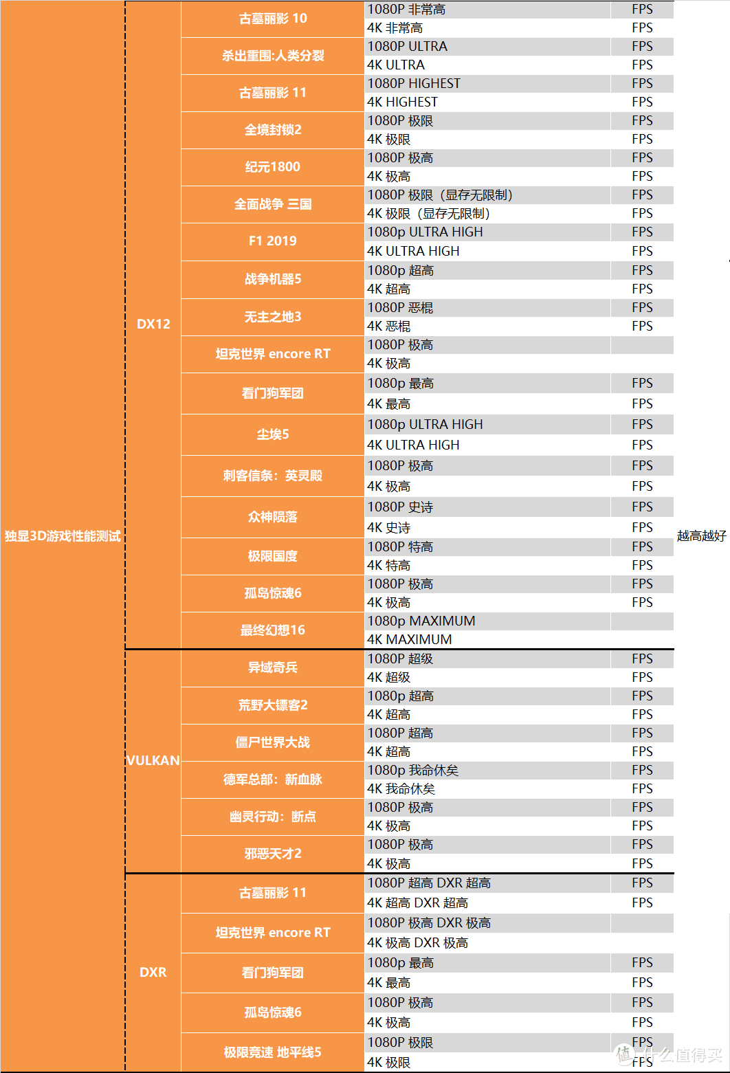 【茶茶】咱也当了回卡皇？蓝宝石RX 7900XTX测试报告