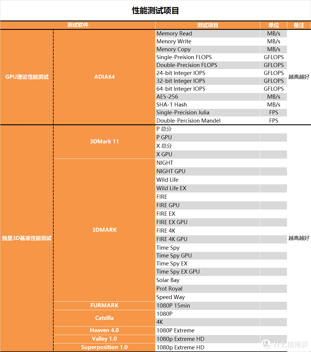 【茶茶】咱也当了回卡皇？蓝宝石RX 7900XTX测试报告