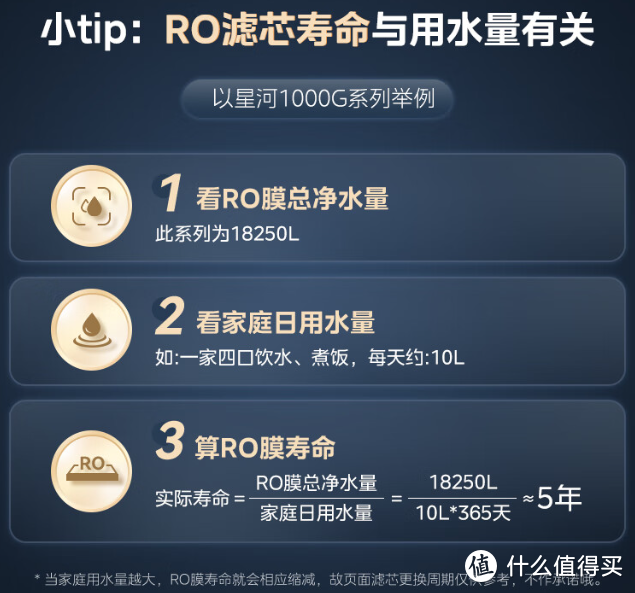 双11净水机到底买哪款？看完美的星河1000GPro这篇评测， 你可以放心下单了