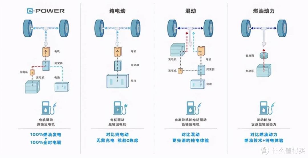 混动奇骏，标配四驱，顶配不足20万，不香吗？