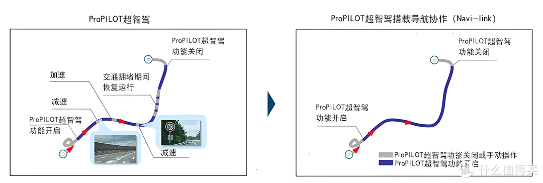 混动奇骏，标配四驱，顶配不足20万，不香吗？