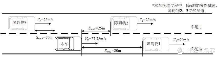 如果前车急刹车可能要撞上了，怎么处置是最好的？