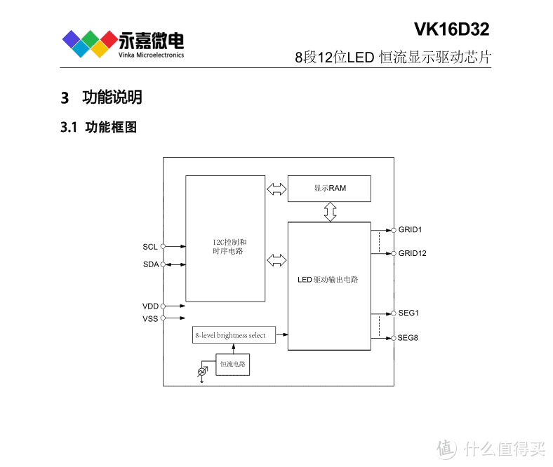 恒流LED驱动芯片VK16D32采用SSOP24的封装形式高亮LED驱动