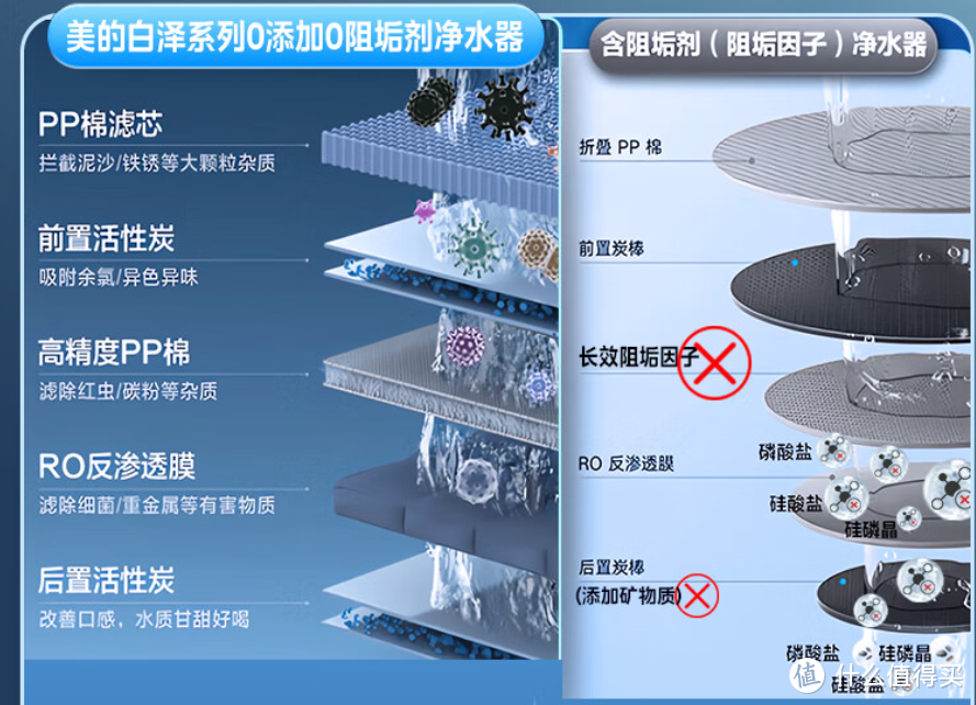 双十一好物合集：知乎2023双11家电十大好物榜单爆出！这些产品为何能上榜？资深家电博主带你解读