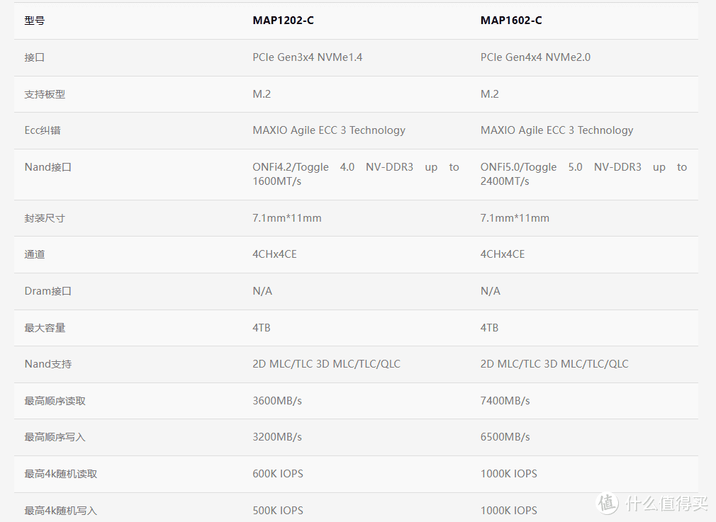 零刻小主机升级 国产高性价比 PCIe4.0 SSD 台电疾霆NP700