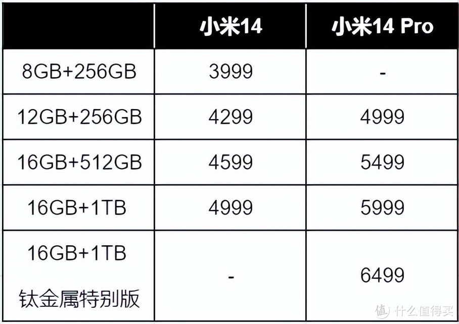 超越″1英寸″ 小米14系列影像能力深度解析