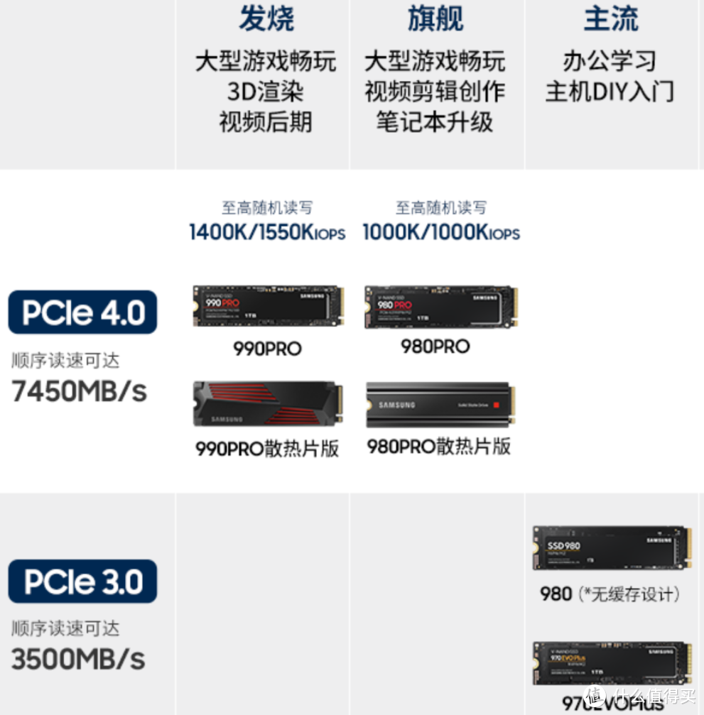 2023年双11 PCIe4.0 NVME固态硬盘全面选购指南
