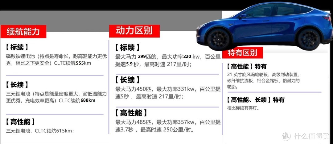 特斯拉Model Y逆市涨1.4万，性能版售36.39万