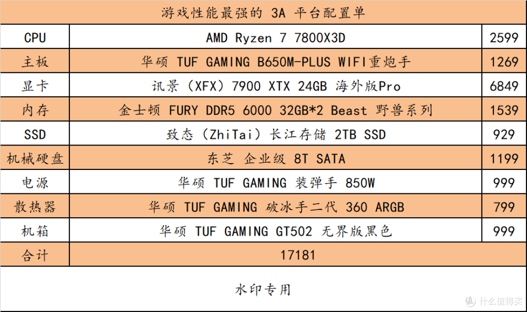 高性能电脑配置单推荐， 20 年资深 DIYer 漫谈电脑的变迁