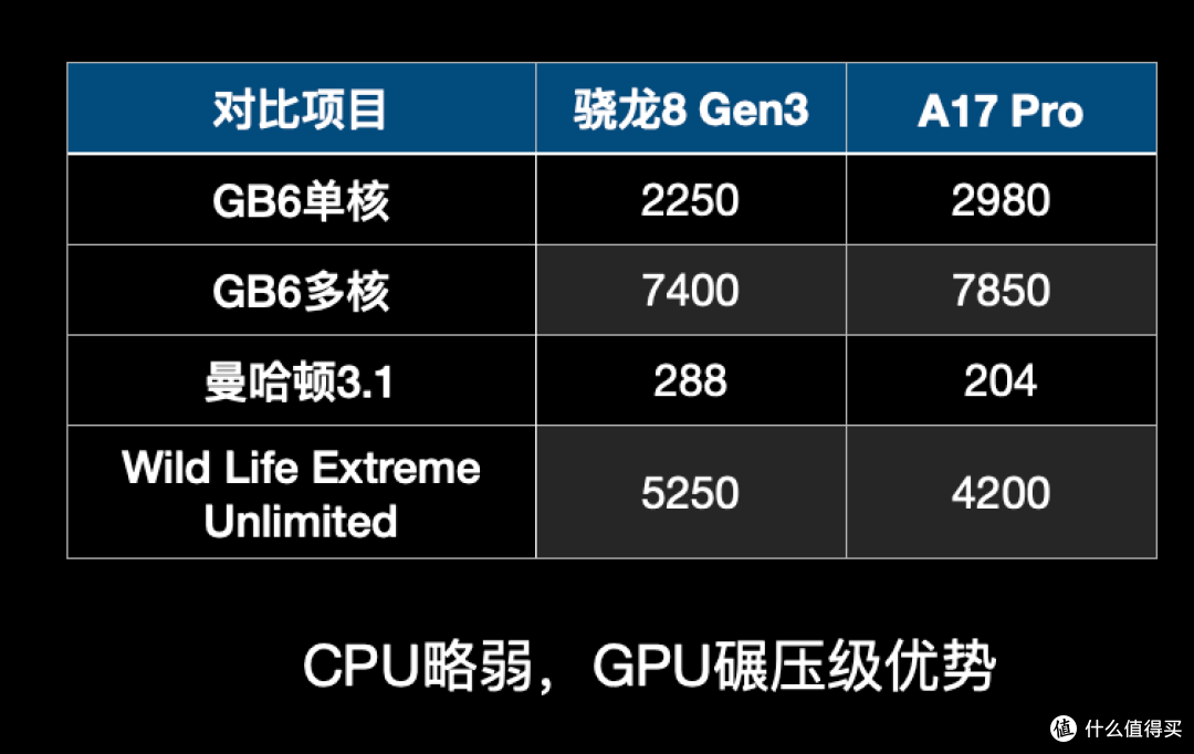 为什么更建议选择小米14标准版，而不是Pro？4大原因很关键