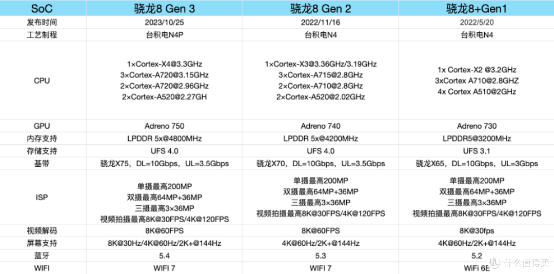 为什么更建议选择小米14标准版，而不是Pro？4大原因很关键