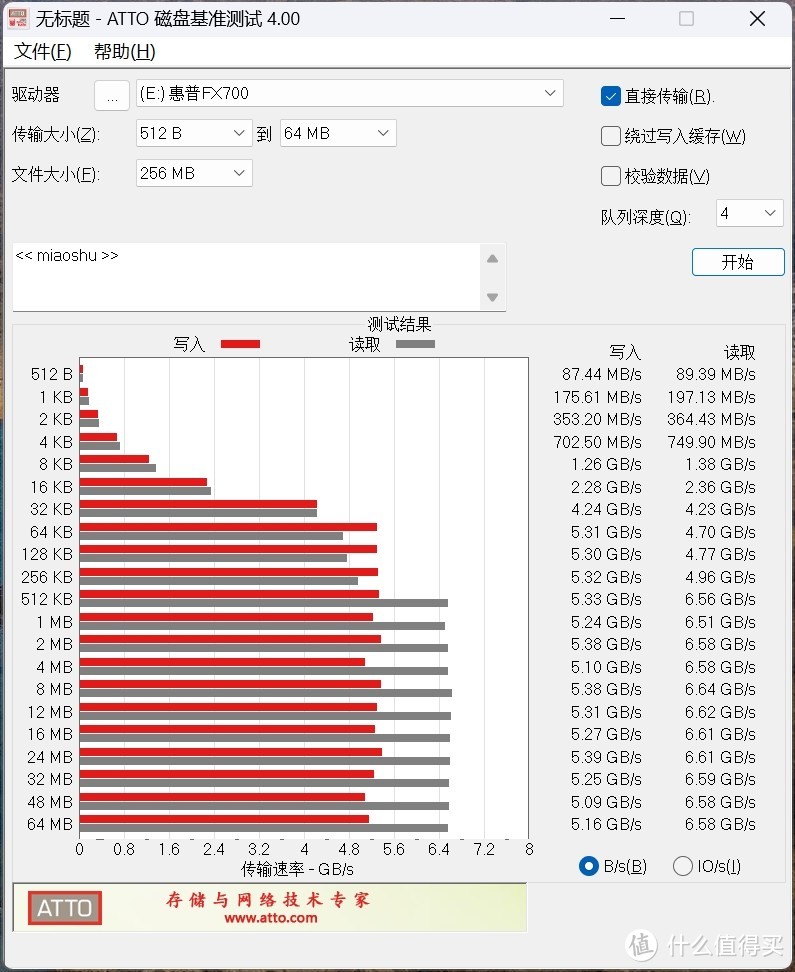 高性价比高速扩容固态硬盘，惠普FX700 2T 本站首晒