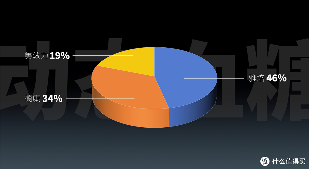 糖尿病离我们有多远？如何才能科技养生？硅基动感GS1血糖仪评测