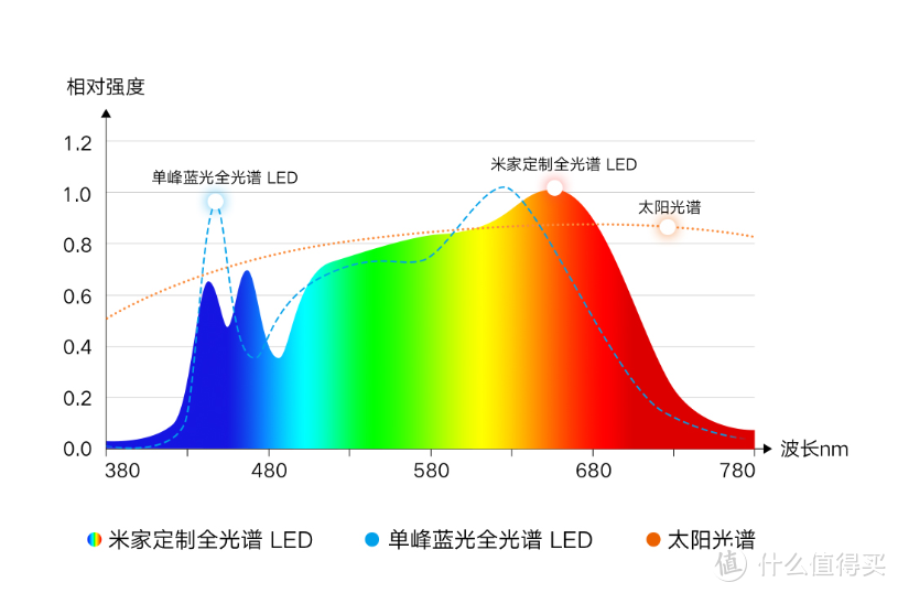 听说大路灯是给孩子体验的？成年的我也想试试