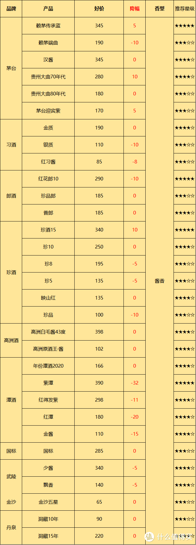 欣马酒业价目表图片