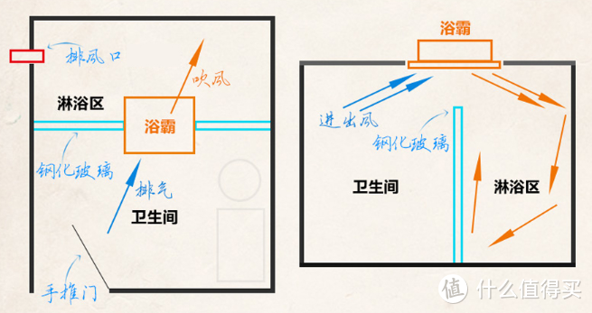 双十一风暖浴霸超全选购指南！这些品牌的风暖浴霸值得买 ！