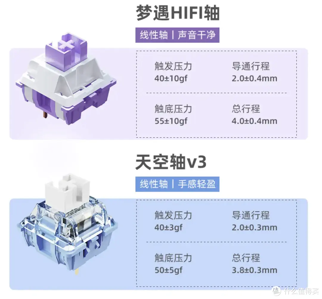 趁着双11我秒了达尔优EK75这款机械键盘，性价比是真的高！