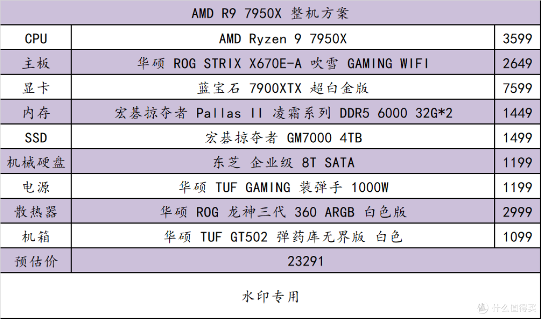高性能电脑配置单推荐， 20 年资深 DIYer 漫谈电脑的变迁