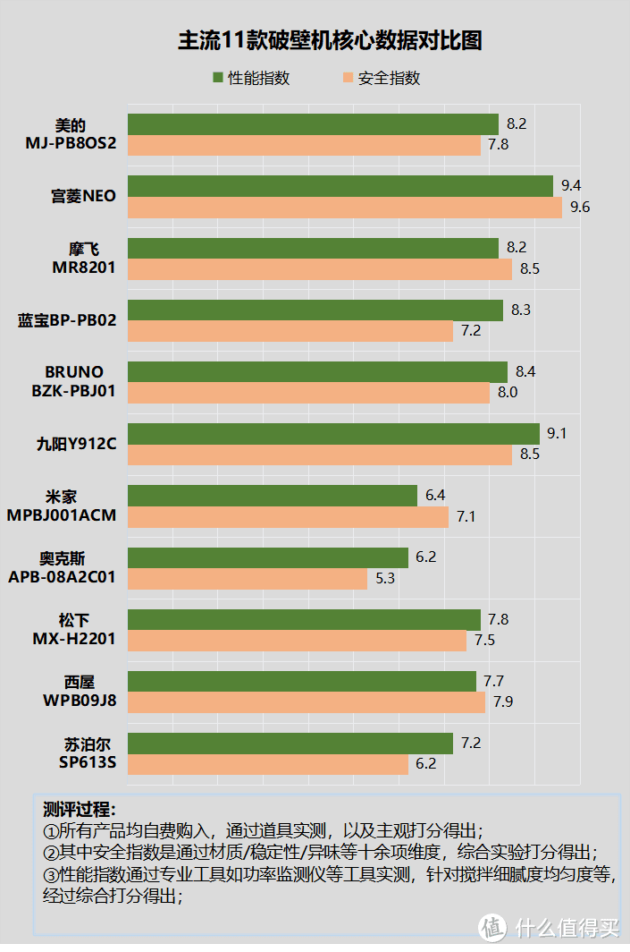 医生建议停止使用破壁机的原因：小心四大风险危害！