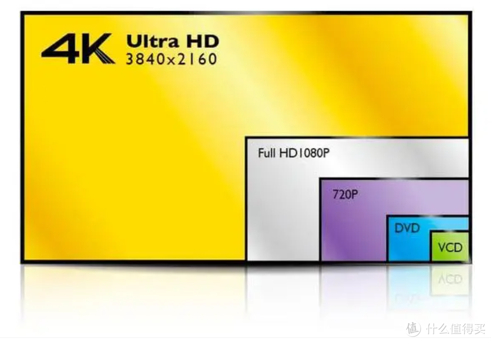 1080P和4K分辨率画面究竟相差多少？看完几张对比图你就懂了