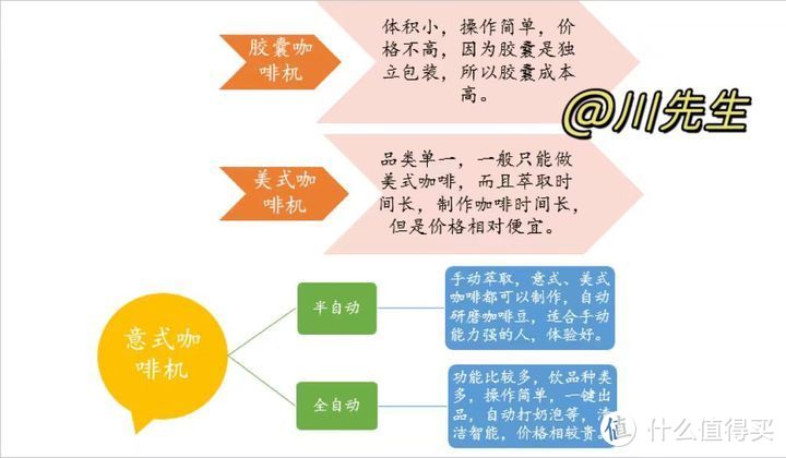 史上最强家用咖啡机推荐！美宜侬、咖博士、德龙、汉美驰、雪特朗等顶级品牌一网打尽！