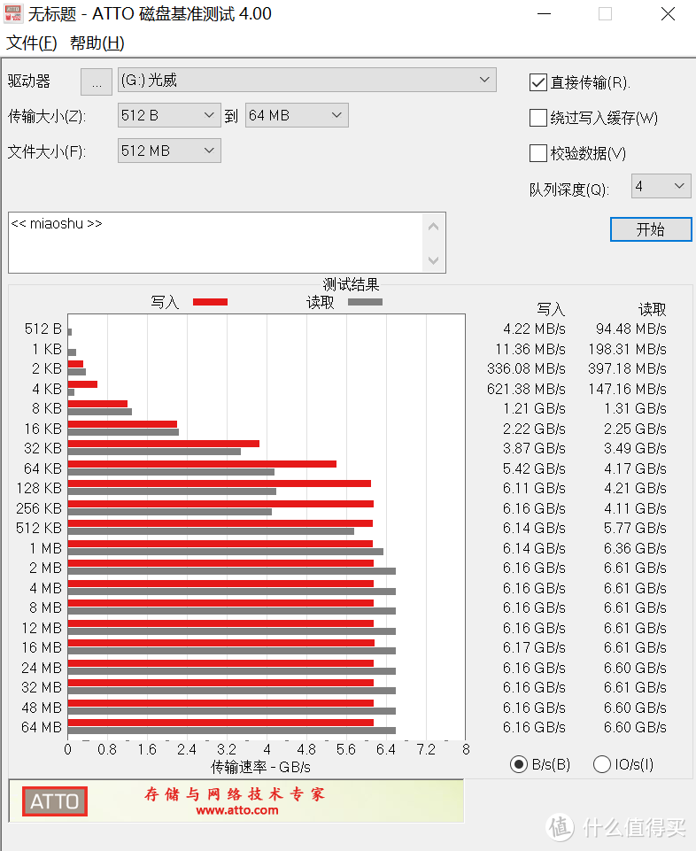 手持光威 4TB SSD，回顾固态硬盘发展之路