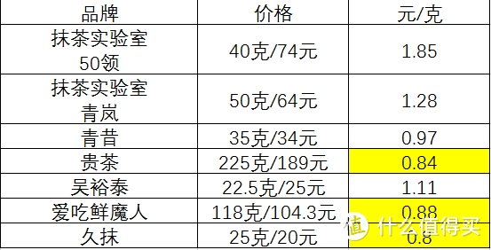 双十一购物节&抹茶爱好者必备&7 款抹茶单品推荐