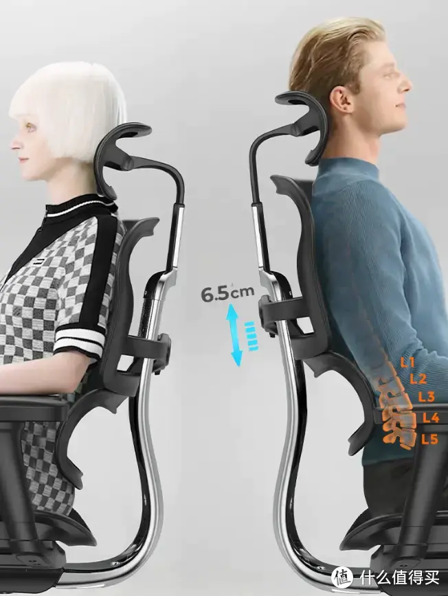 人体工学椅选购最强攻略：1000-2000元价位怎么选？6把热门爆款人体工学椅横评实测！