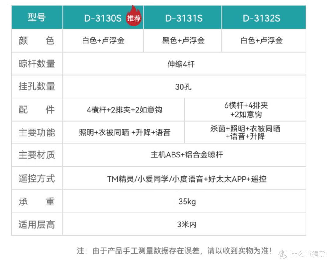 电动晾衣架怎么选！ 7款质价比出众的晾衣架产品推荐