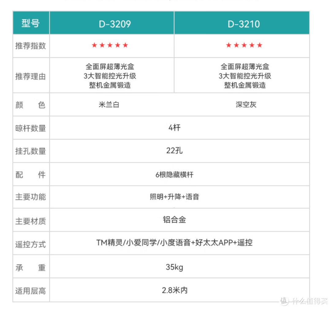 电动晾衣架怎么选！ 7款质价比出众的晾衣架产品推荐