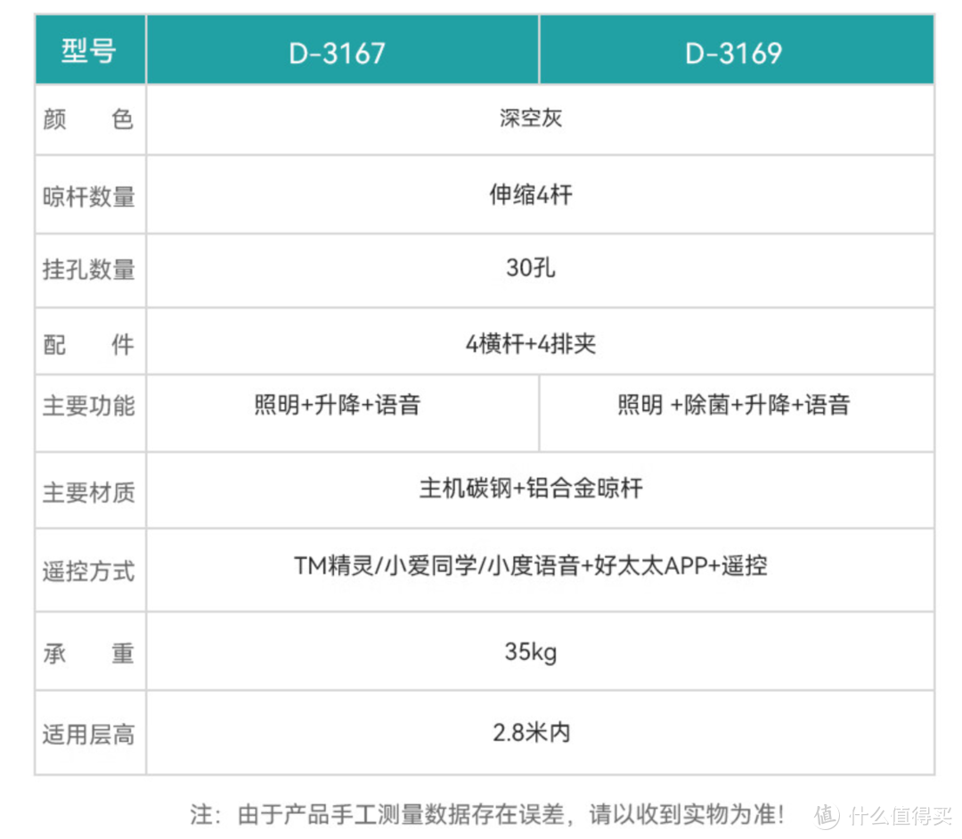 电动晾衣架怎么选！ 7款质价比出众的晾衣架产品推荐