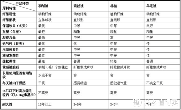 2023年双十一羽绒被什么值得买攻略