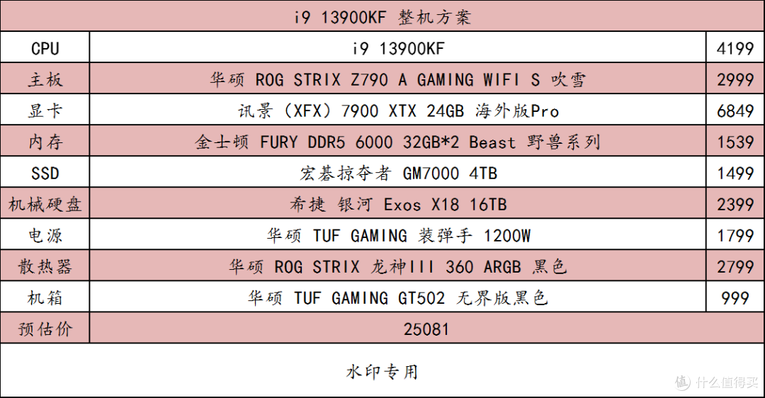 高性能电脑配置单推荐， 20 年资深 DIYer 漫谈电脑的变迁