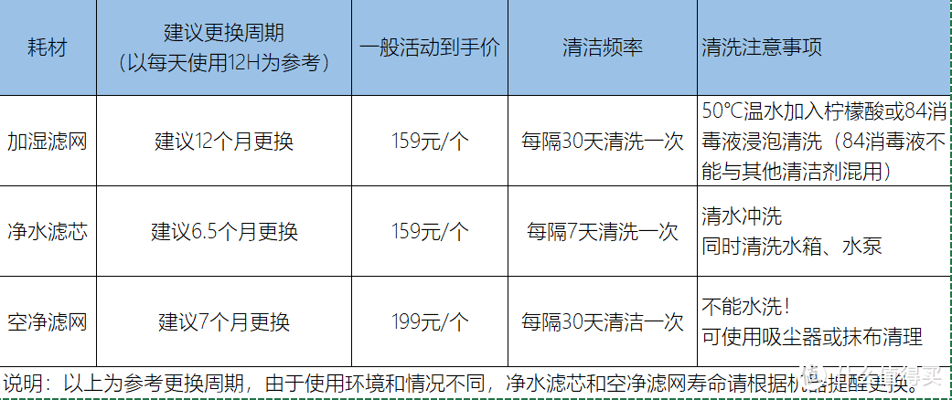 秋冬季节守护家的呼吸：352H300 加湿净化一体机，一机两用，舒适与健康同行！