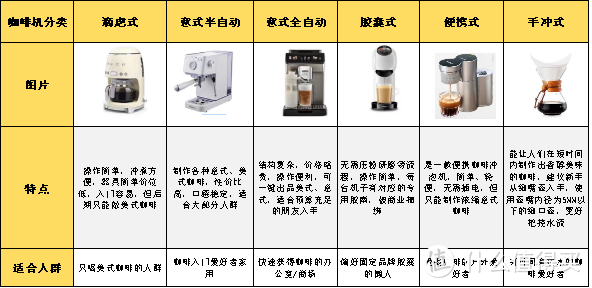 2023有哪些小型咖啡机推荐？苏泊尔、飞利浦、雪特朗、德龙千元款家用小型咖啡机推荐