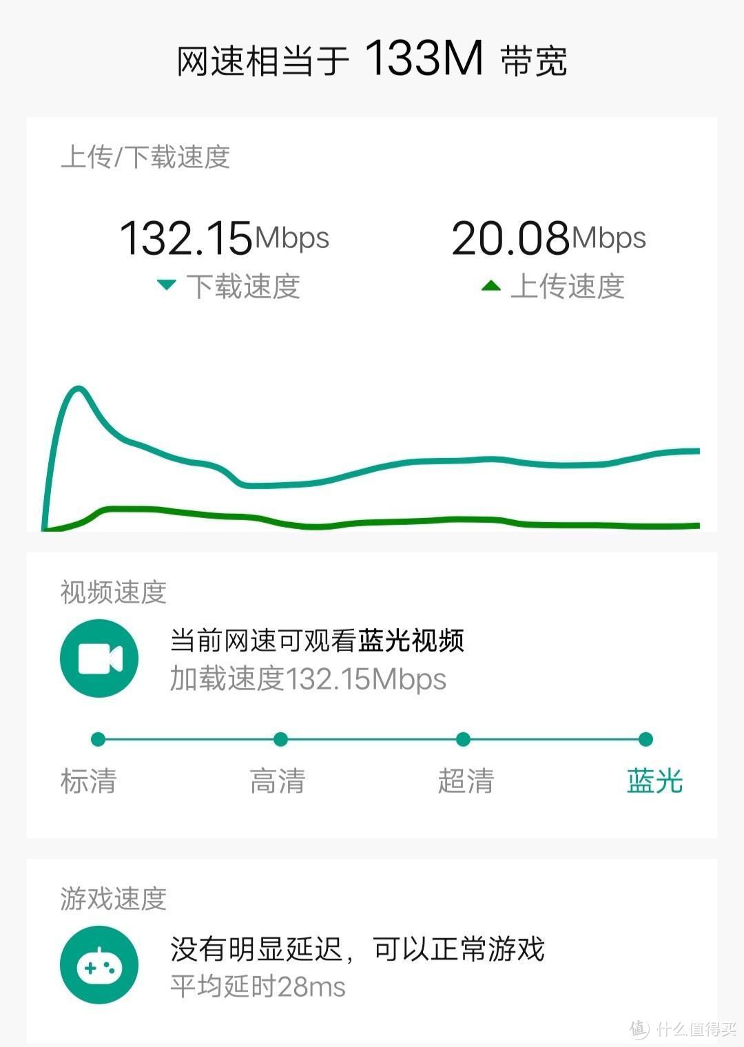 轻松实现大户型全屋覆盖——锐捷X32 PRO测评