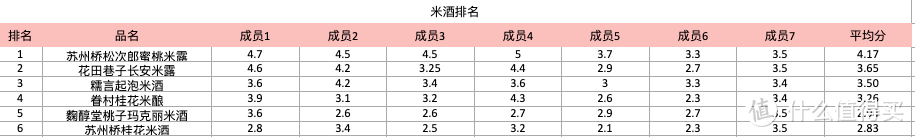 编辑测评团：29款网红酒大测评！高颜值还是实力派？别再跟风买了！（下篇）