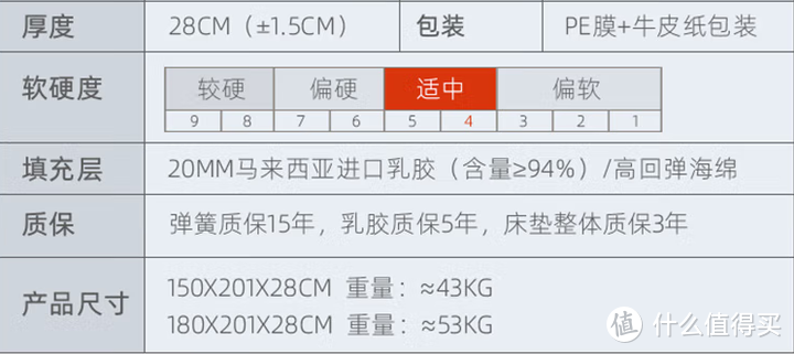 只需3步就能选好床垫？床垫应该如何选购与保养，谈谈网购床垫的利弊，有哪些值得入手的床垫品牌？